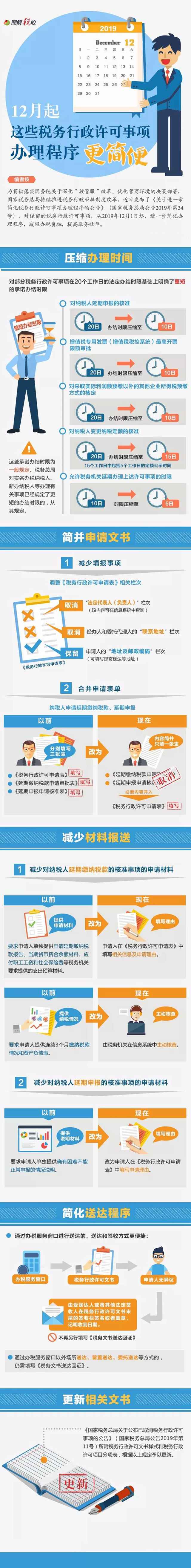 稅務(wù)行政許可事項(xiàng)辦理更簡便